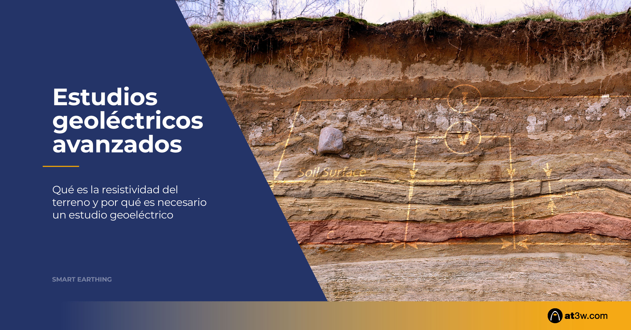 Estudios geoeléctricos