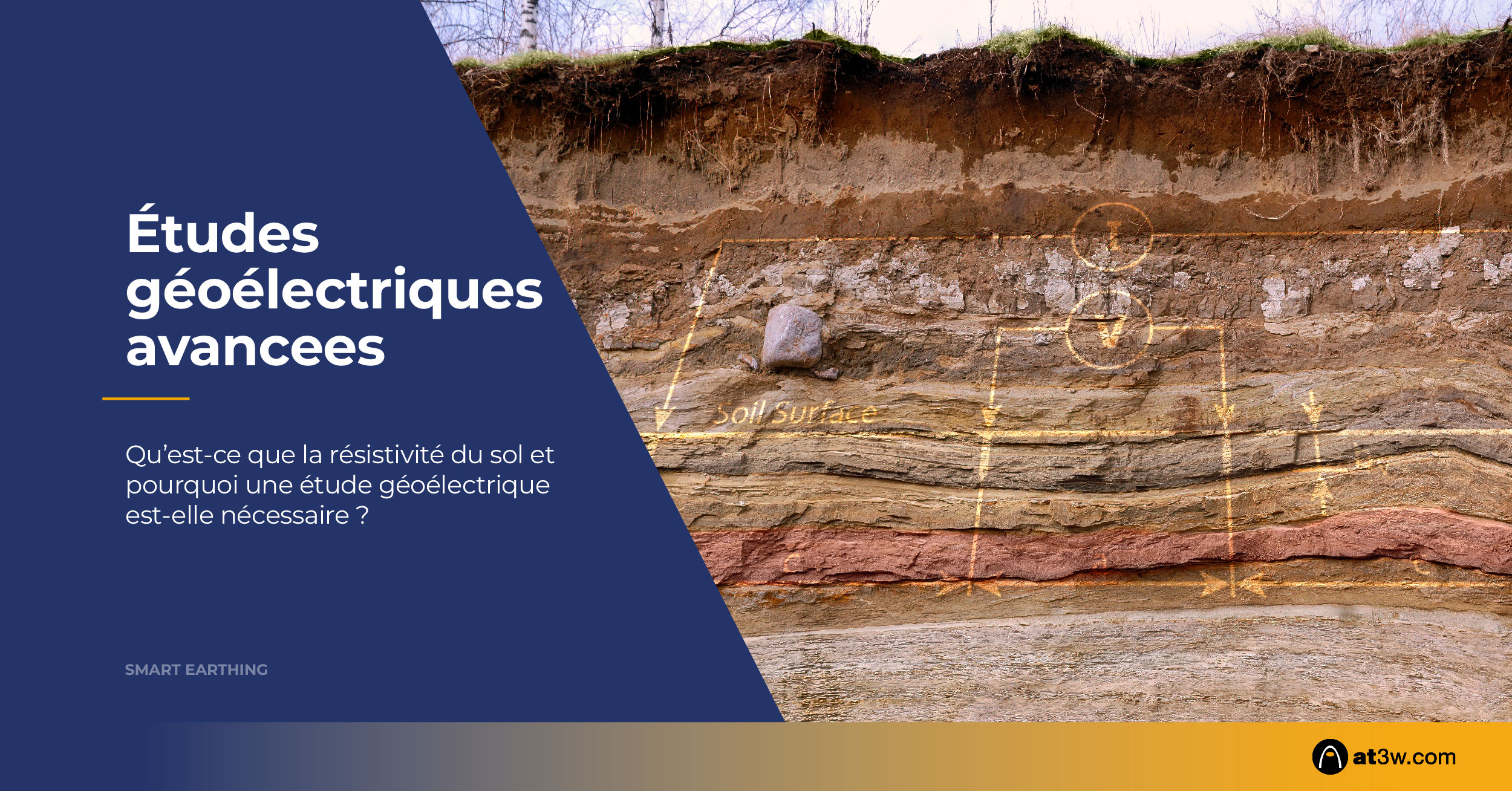 Étude géoélectrique