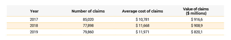 Domestic Surges claims