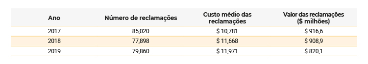 Tempestades elétricas: consequências para o lar reclamações