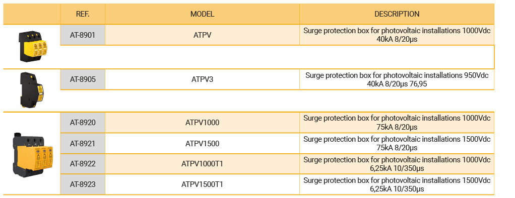 lightning protection system