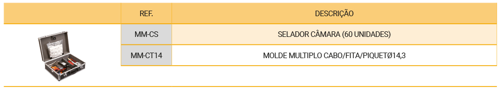 proteção contra o raio