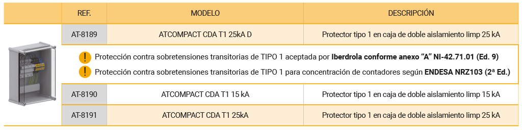 Protección contra el rayo