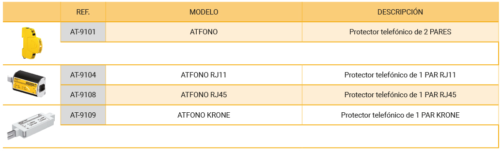 Protección contra el rayo