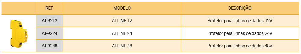 proteção contra o raio