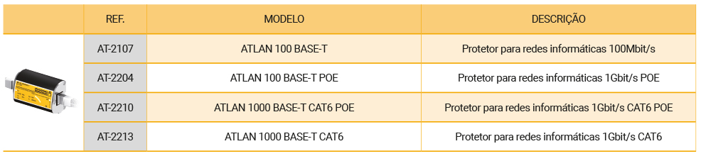 proteção contra o raio