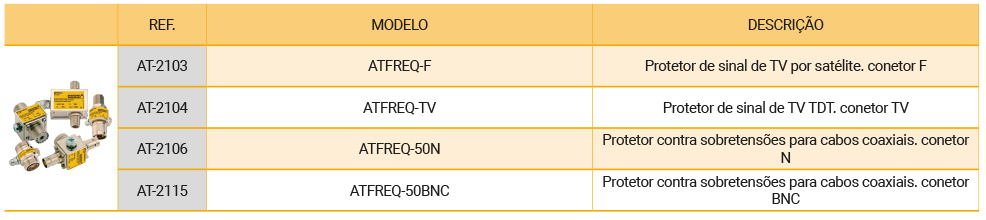 proteção contra o raio