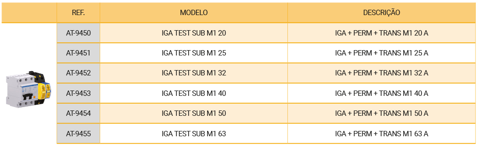 proteção contra o raio