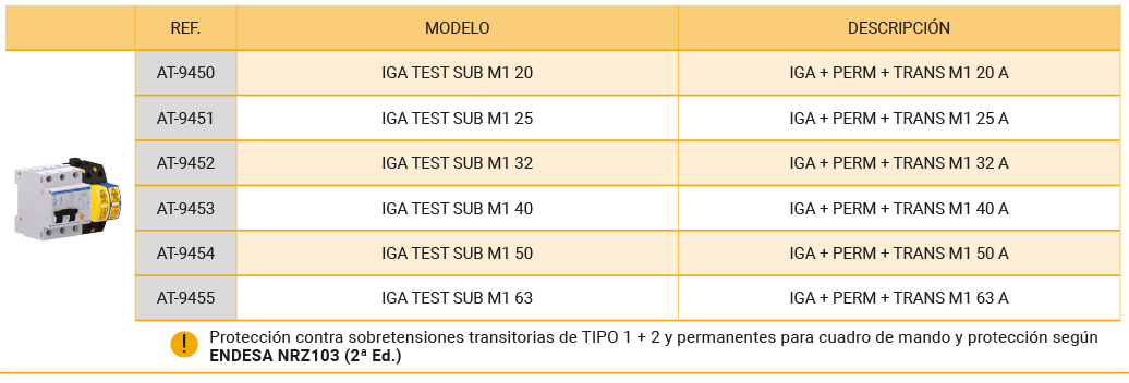 Protección contra el rayo