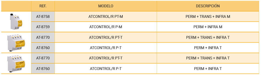 Protección contra el rayo