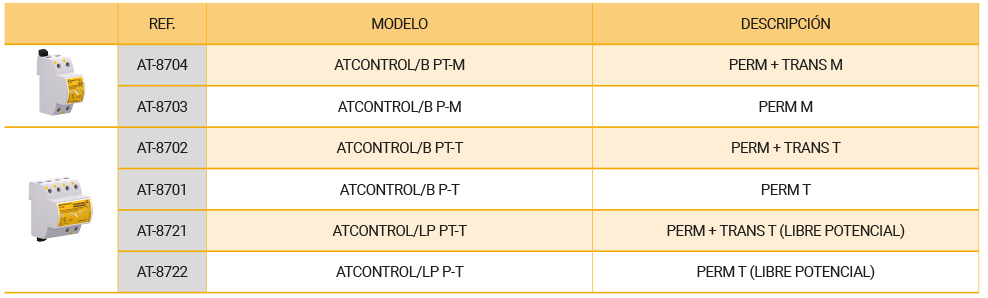 Protección contra el rayo