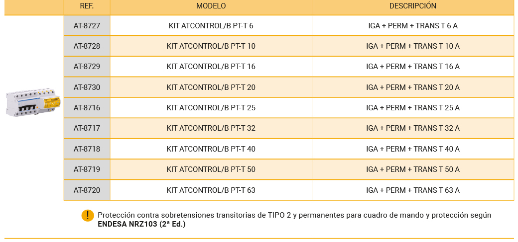 Protección contra el rayo, sobretensiones