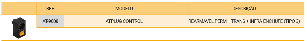 proteção contra o raio