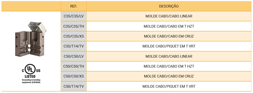 proteção contra o raio