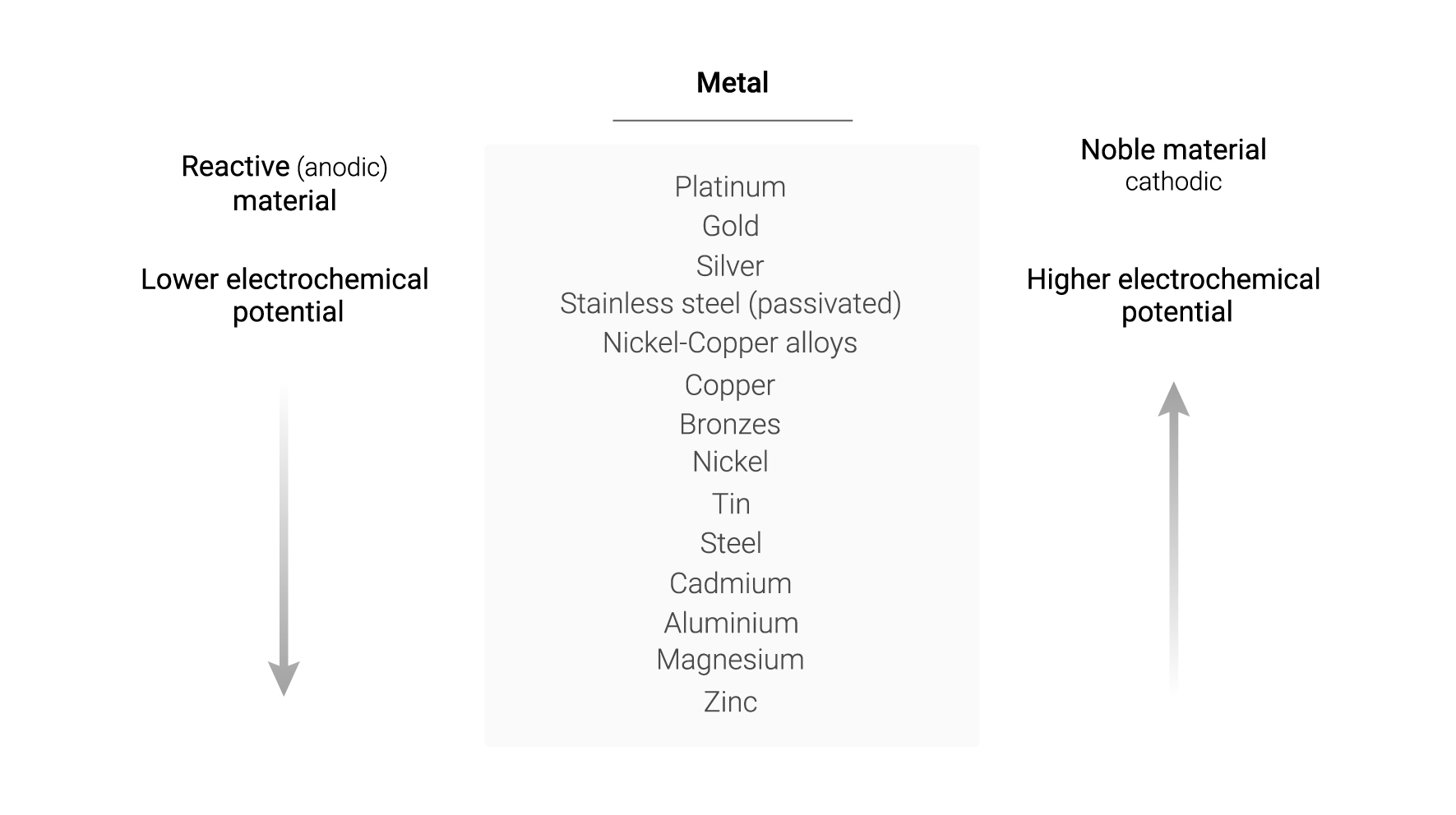 why-apliweld-secure-aluminothermic-exothermic-welding-does-not-cause-steel-corrossion