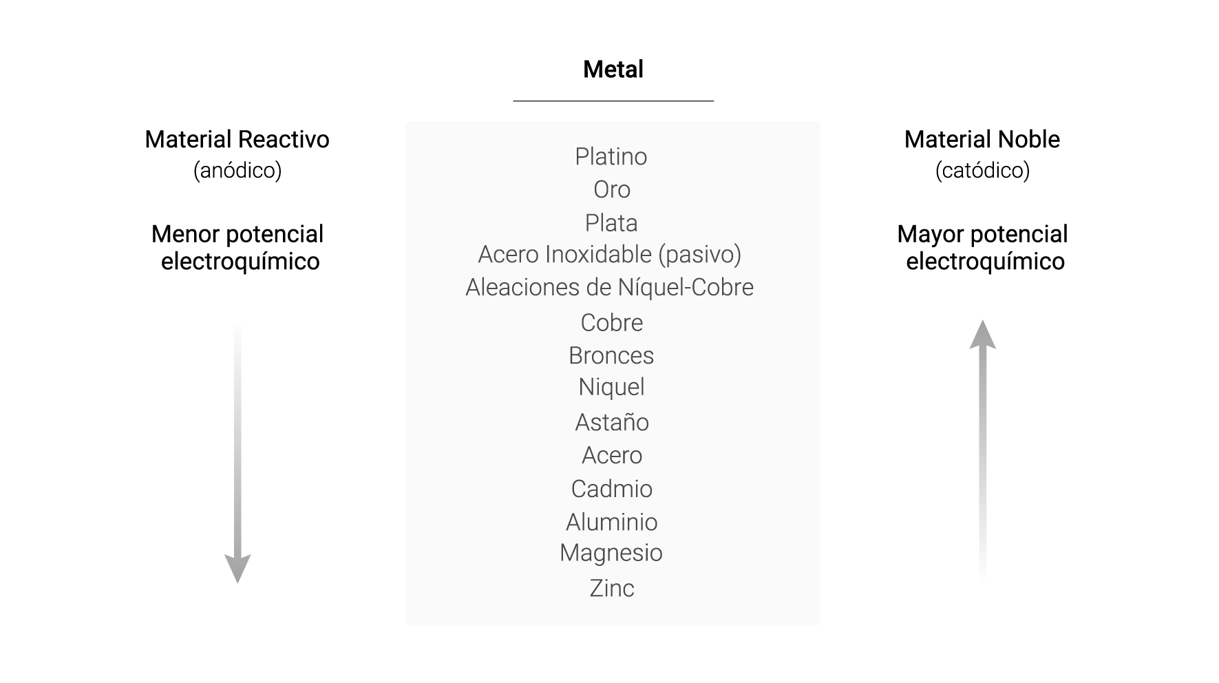 por-que-la-soldadura-aluminotermica-exotermica-apliweld-secure-no-causa-corrosion-de-aceros