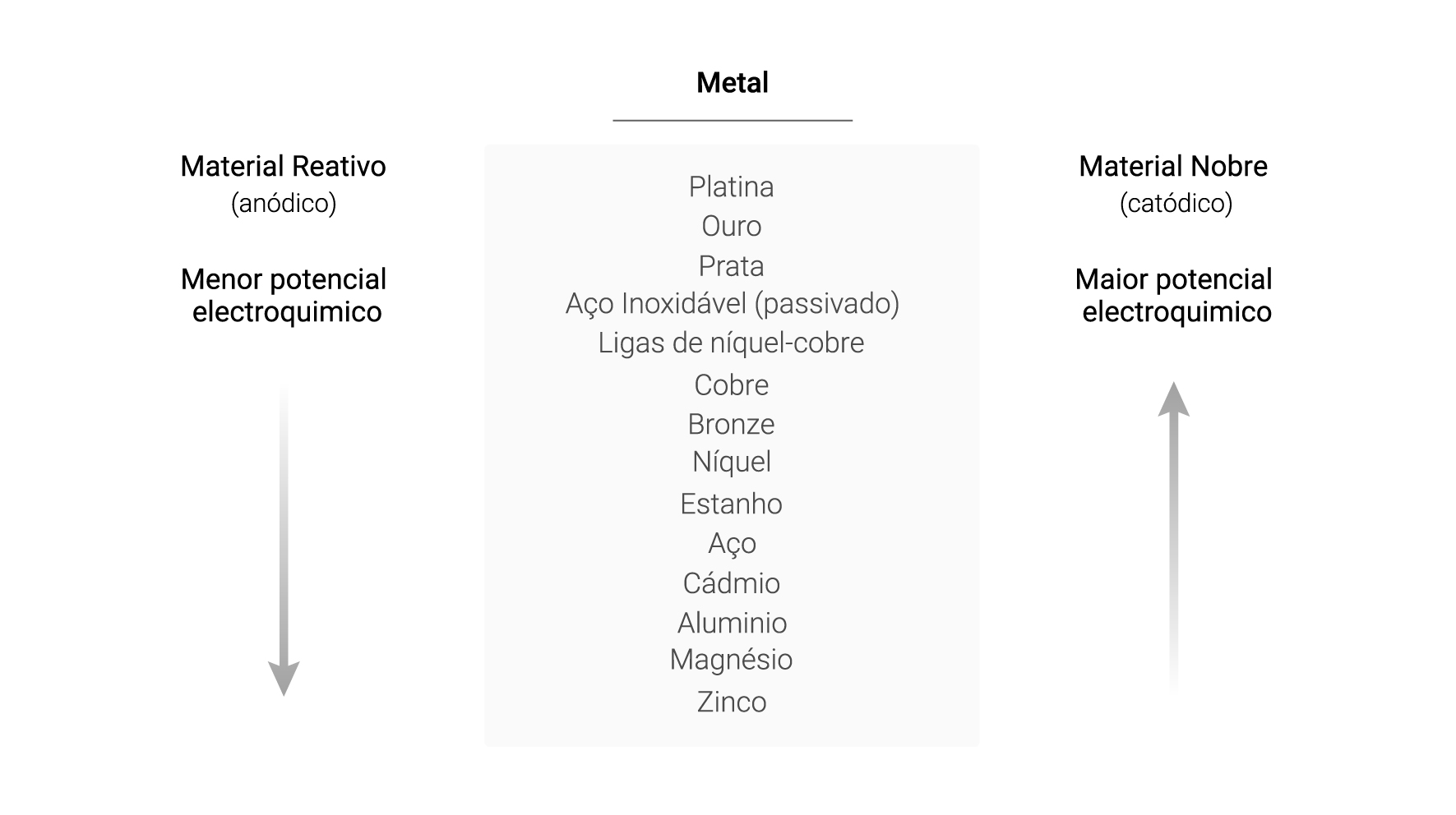 porque-a-soldadura-exotermica-aluminotermica-apliweld-secure-nao-causa-corrosao-nos-acos