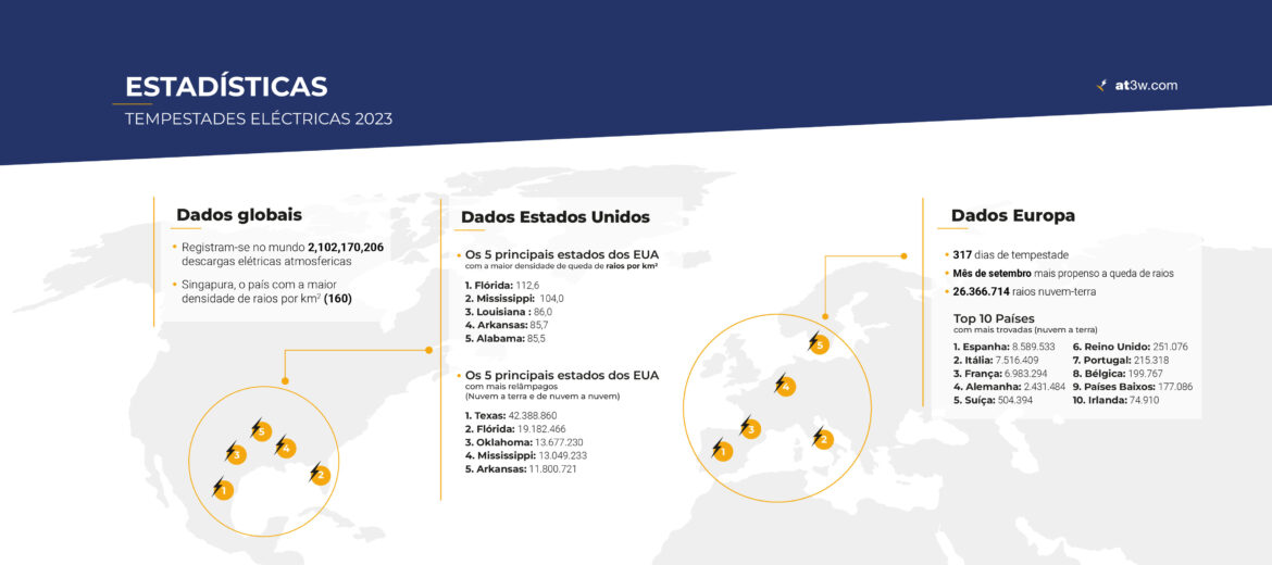 estatisticas-de-tempestades-eletricas-2023