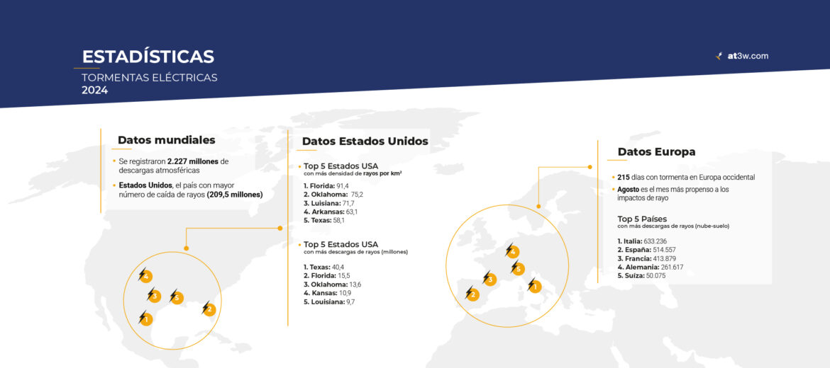estadisticas-de-tormentas-electricas-del-2024