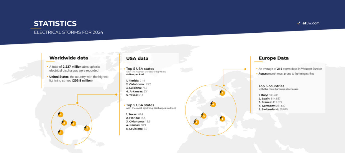 electrical-storm-statistics-for-2024