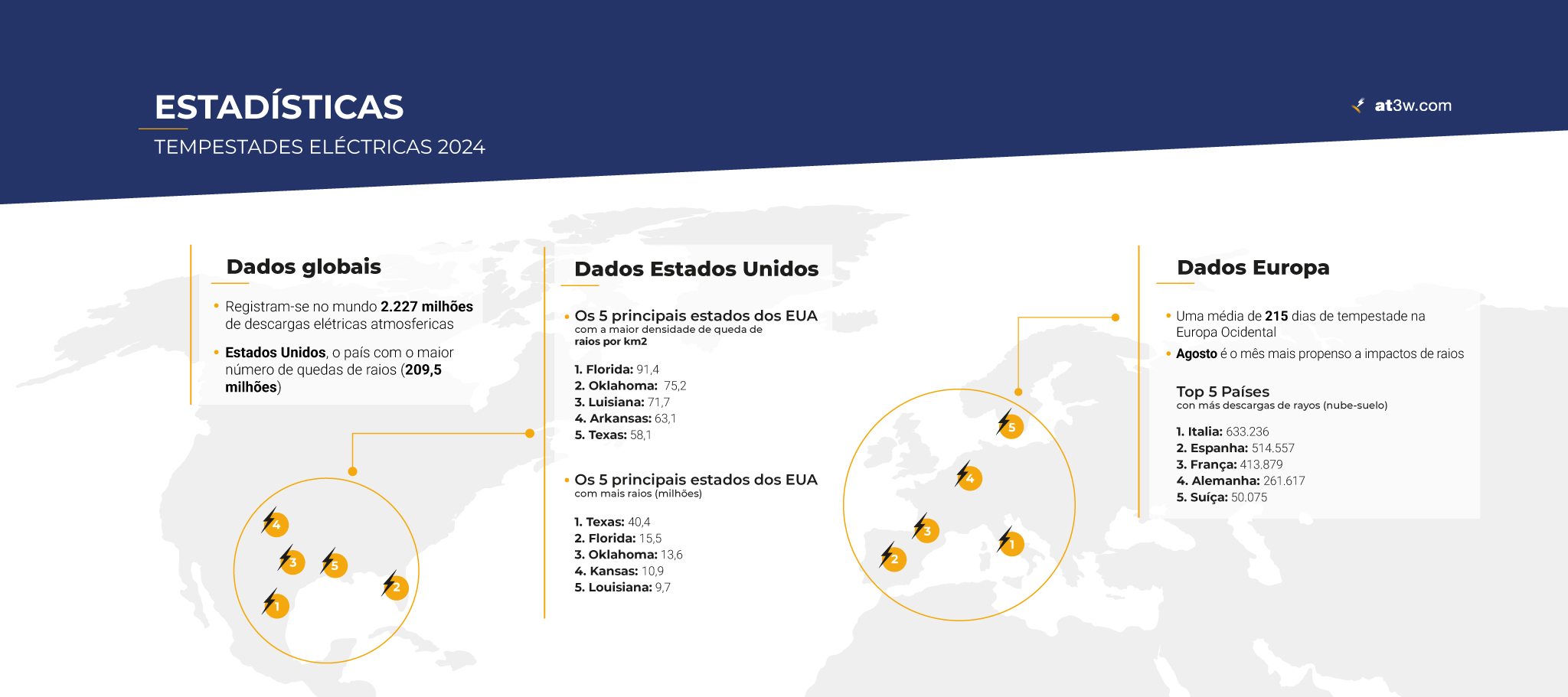 estatisticas-de-tempestades-eletricas-2024