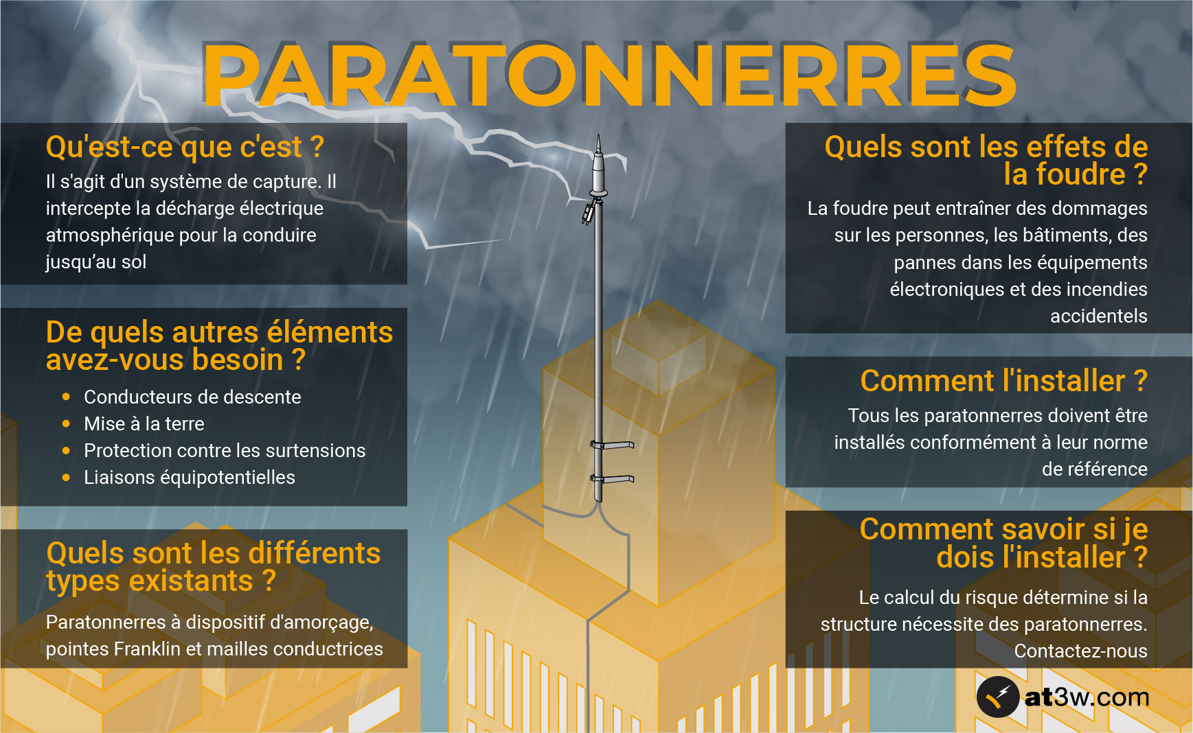 quest-ce-quun-paratonnerre