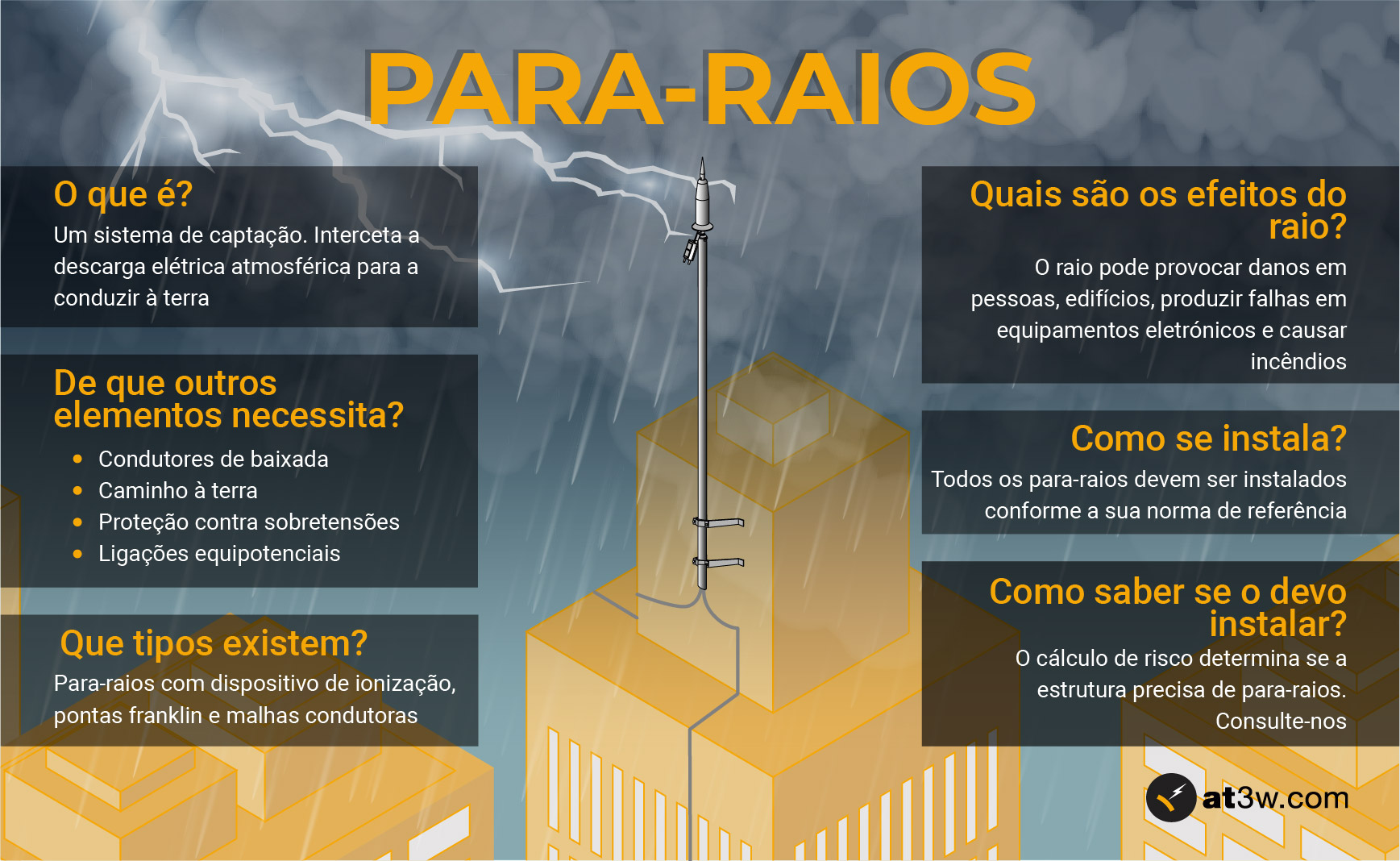 O que é um para-raios