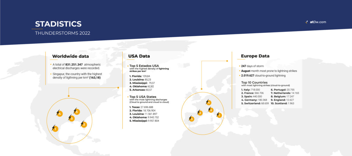 electrical-storm-lightning-statistics-2022-2023