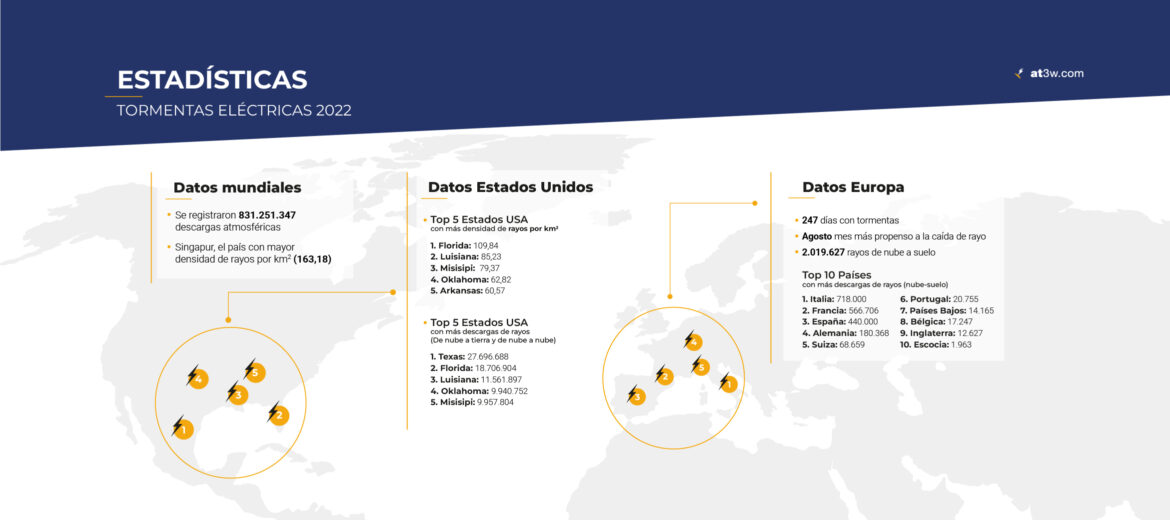 estadisticas-de-tormentas-electricas-2022-2023