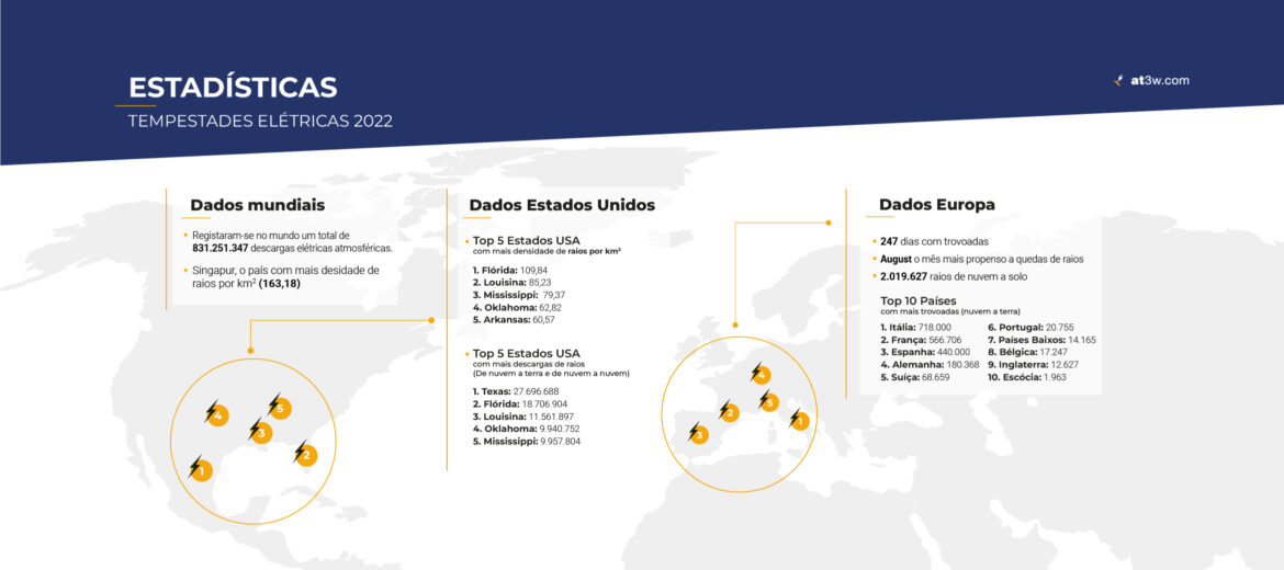 estatisticas-tempestades-eletricas-raios-2022-2023