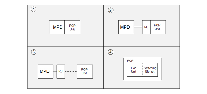 New international standard for protection devices against temporary or permanent overvoltages (IEC 63052)