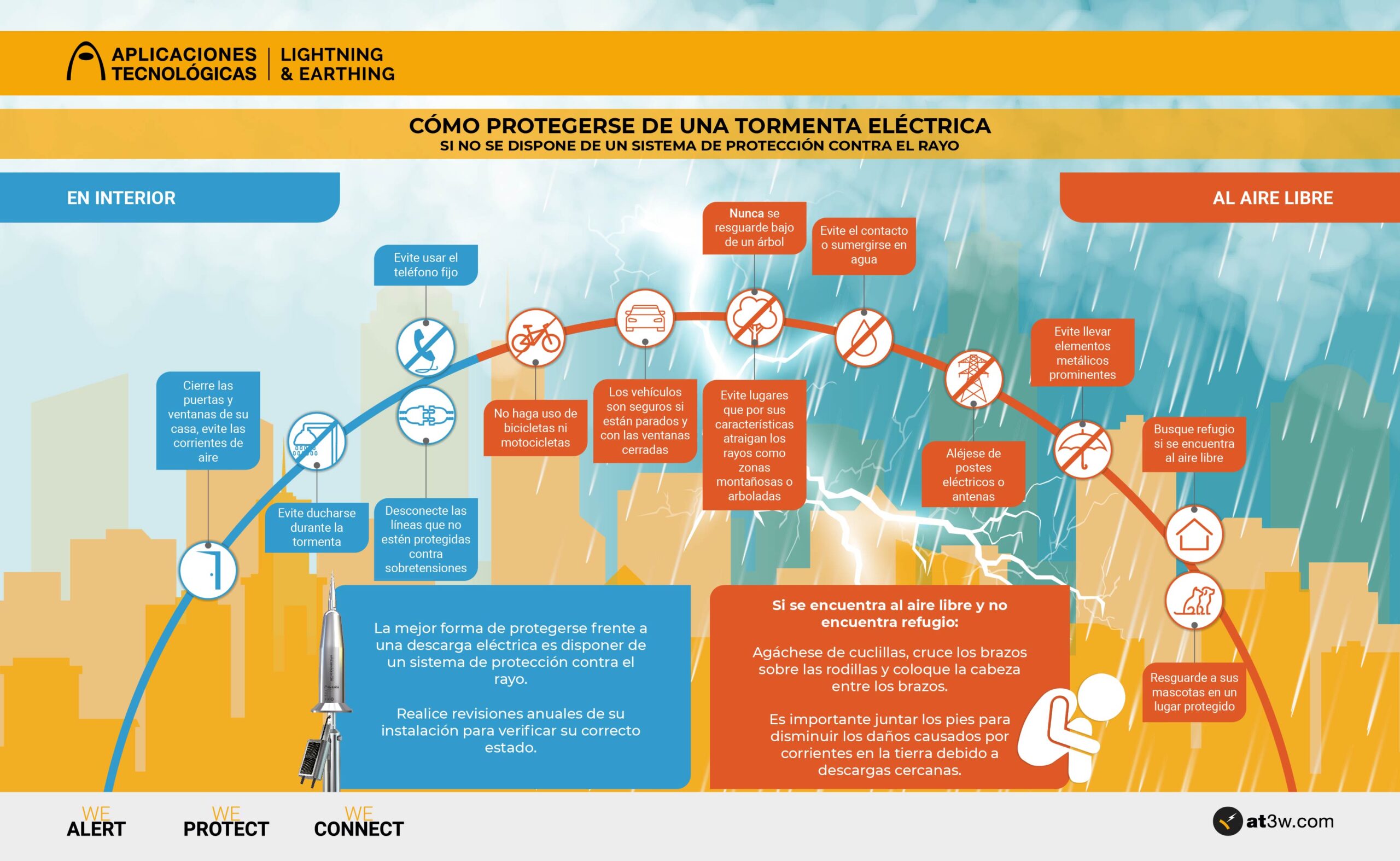 Que Se Debe Hacer En Caso De Una Tormenta Electrica? – LRMVQ
