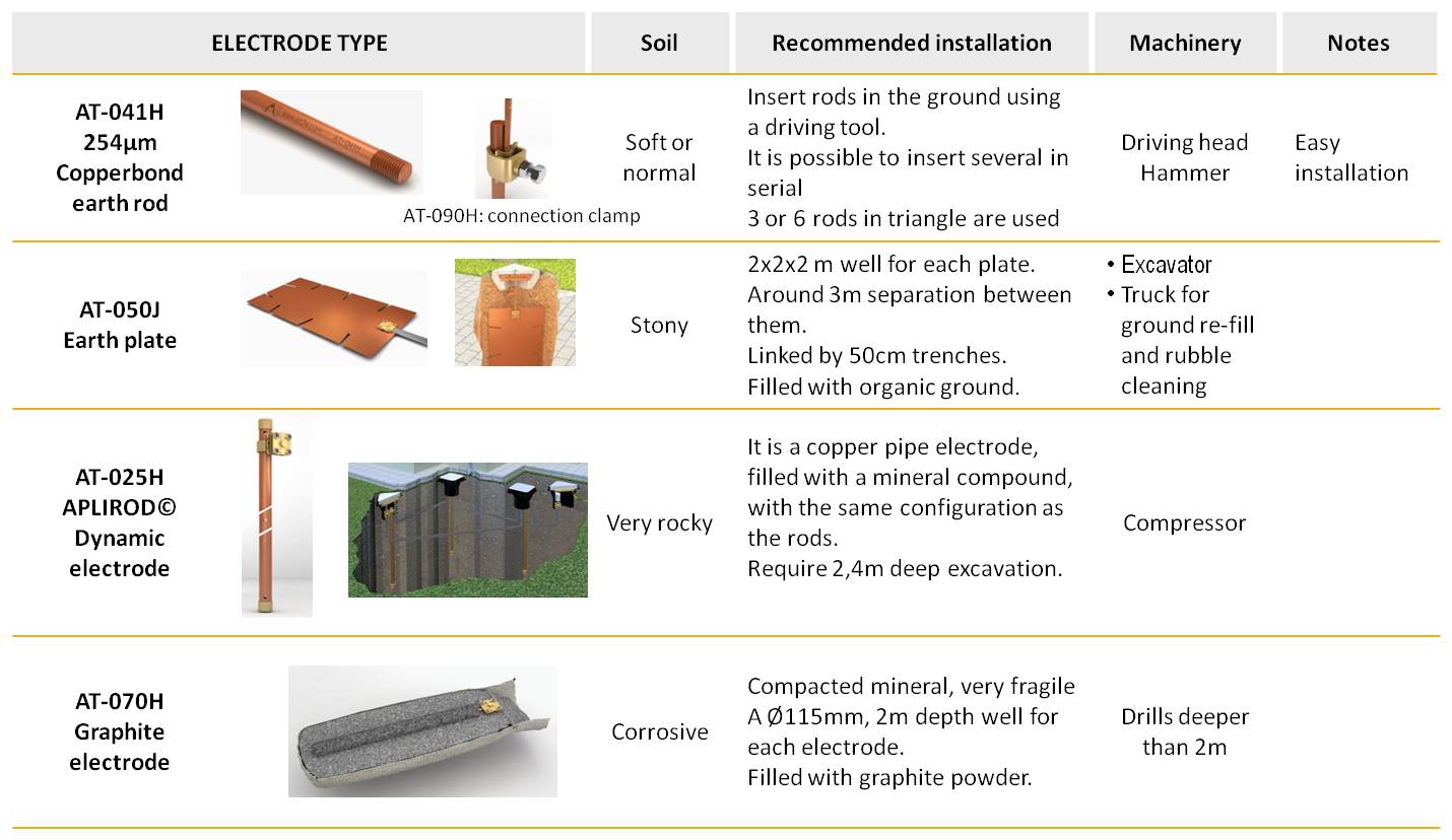 What Is Earth Electrode - Printable Templates Protal