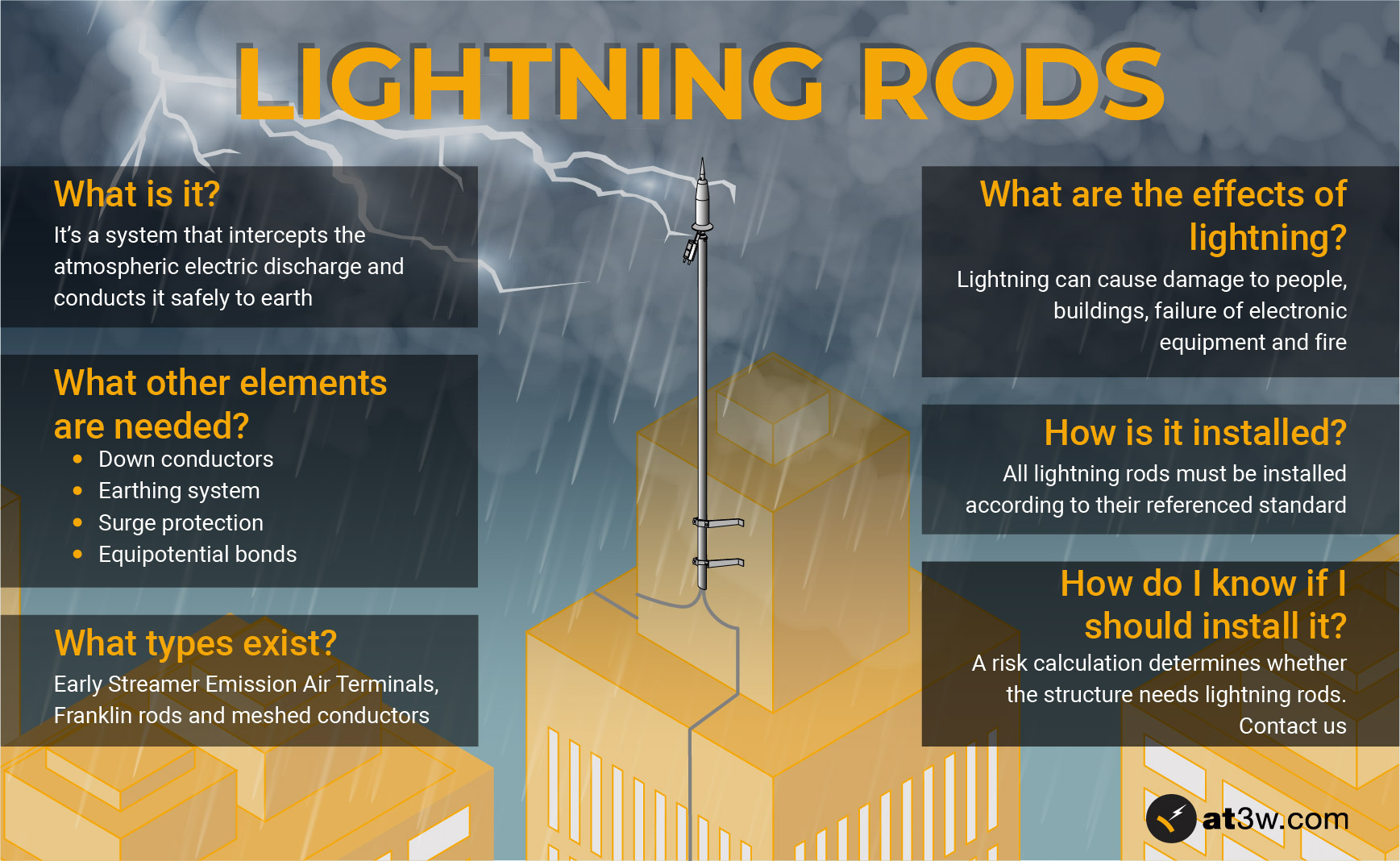 What is a lightning rod?