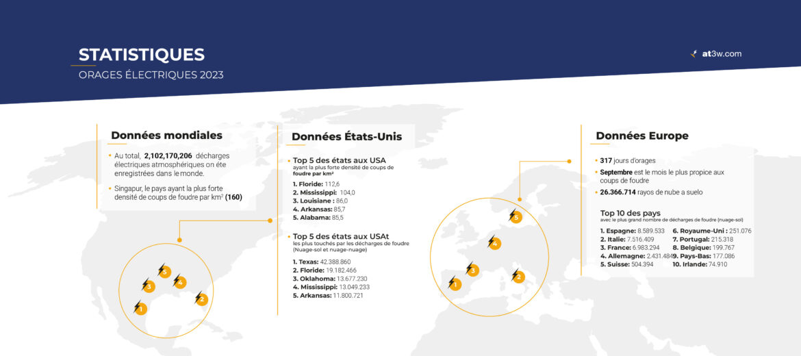 statistiques-orages-electriques-2023