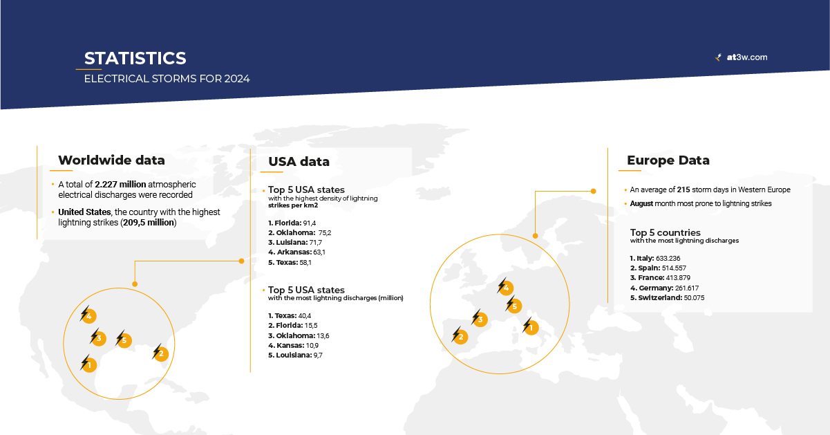 Electrical storm statistics for 2024