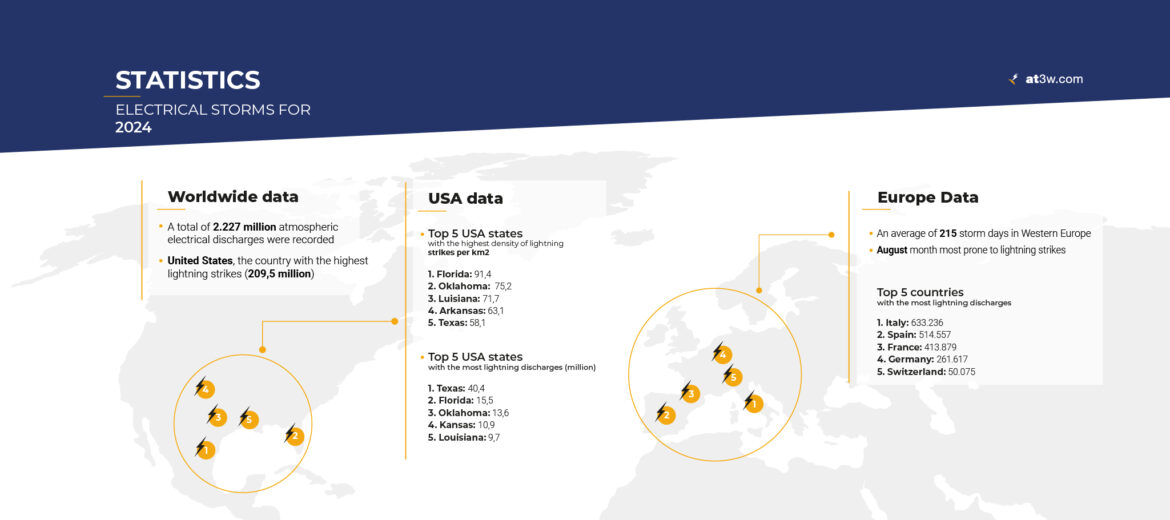 electrical-storm-statistics-for-2024