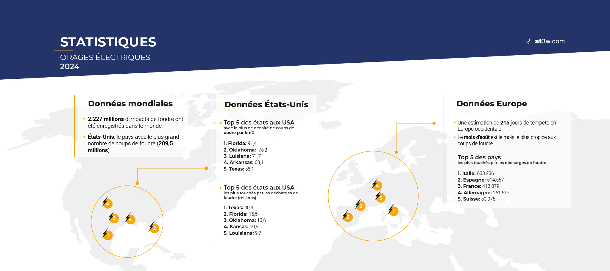statistiques-sur-les-orages-electriques-pour-2024