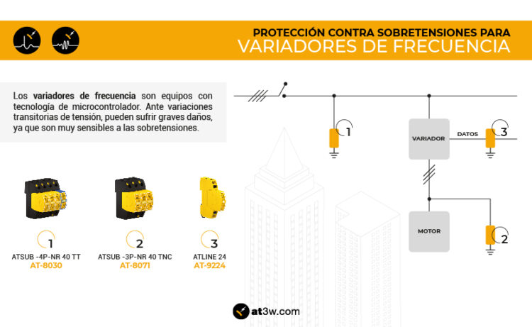 Protección contra sobretensiones para variadores de frecuencia