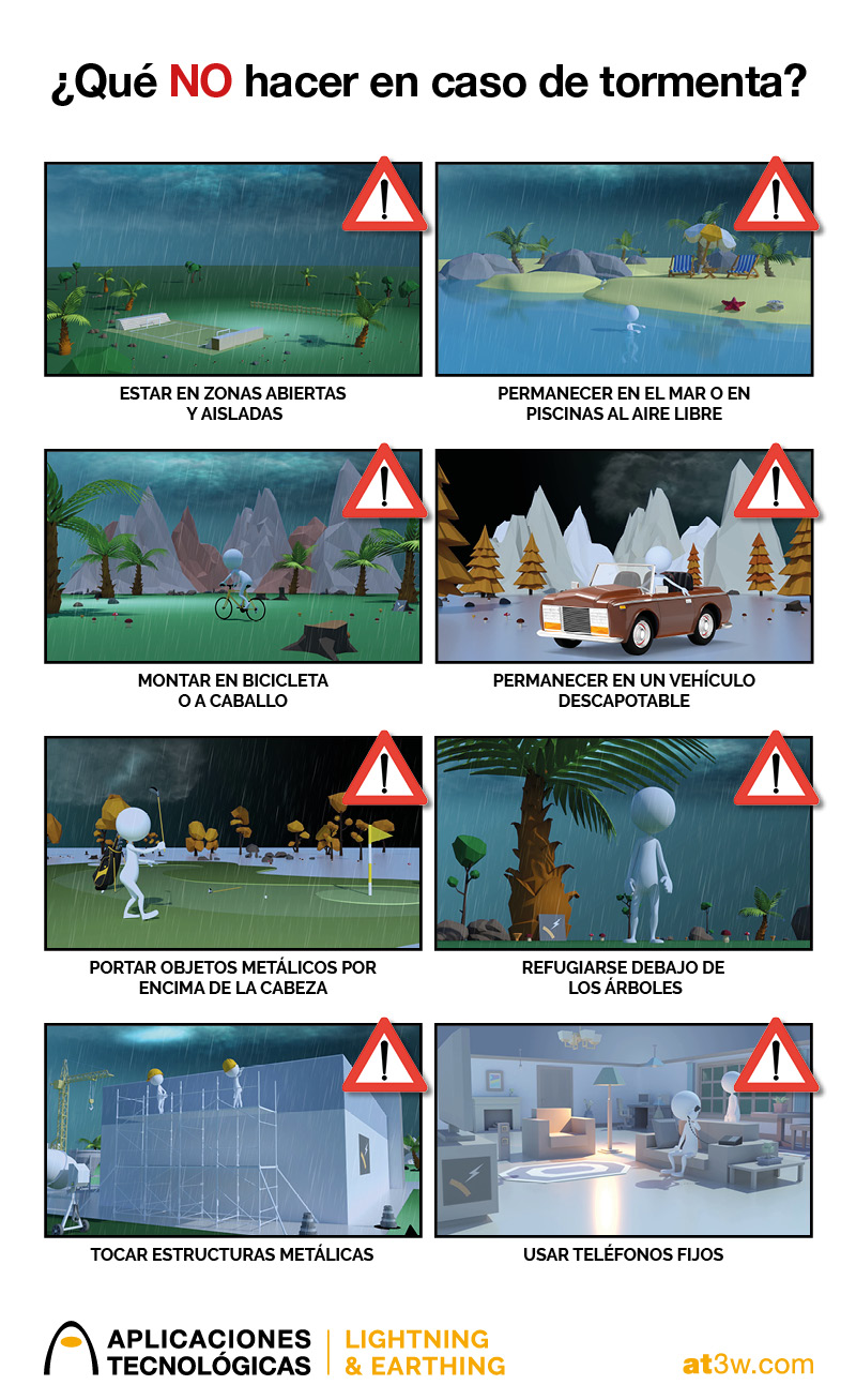 ¿Qué no hay que hacer en caso de tormenta?
