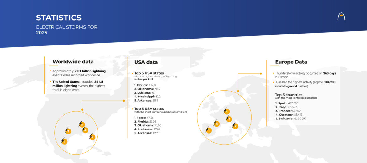 electrical-storm-statistics-for-2025
