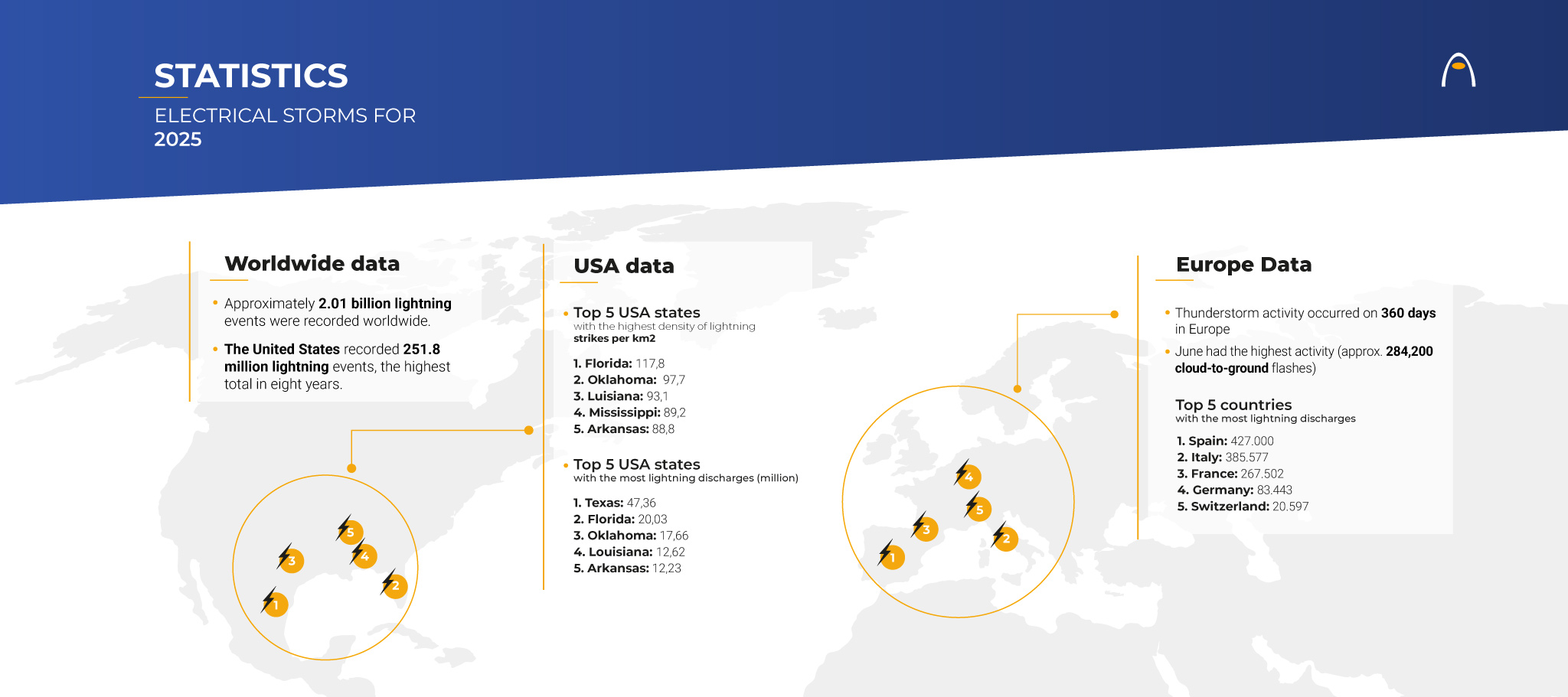 electrical-storm-statistics-for-2025