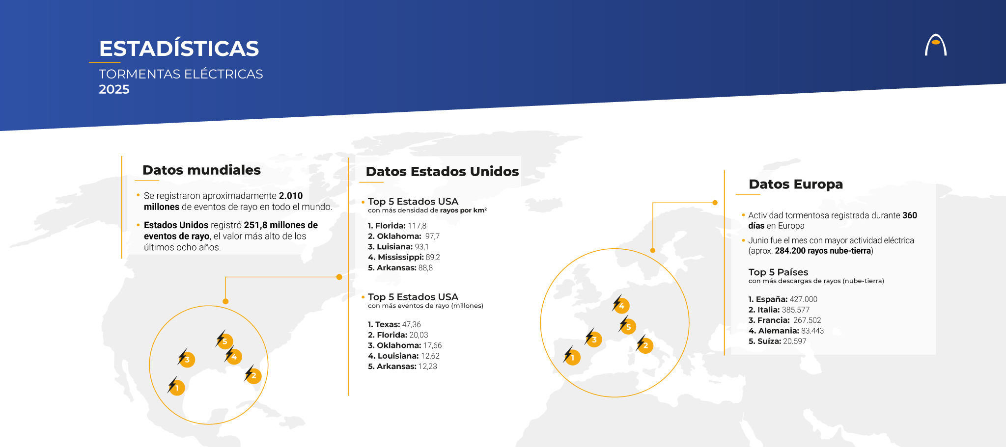 estadisticas-de-tormentas-electricas-del-2025